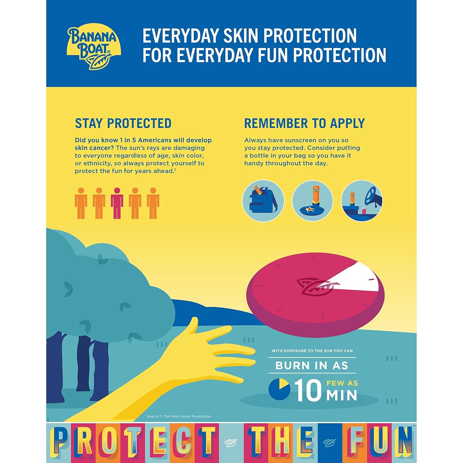 image:imageBanana Boat Sport Cool Zone SPF 50 Sunscreen Spray Twin Pack Spray Sunscreen SPF 50 Sunblock Oxybenzone Free 6oz eachCoolzone Spray Twin Pack