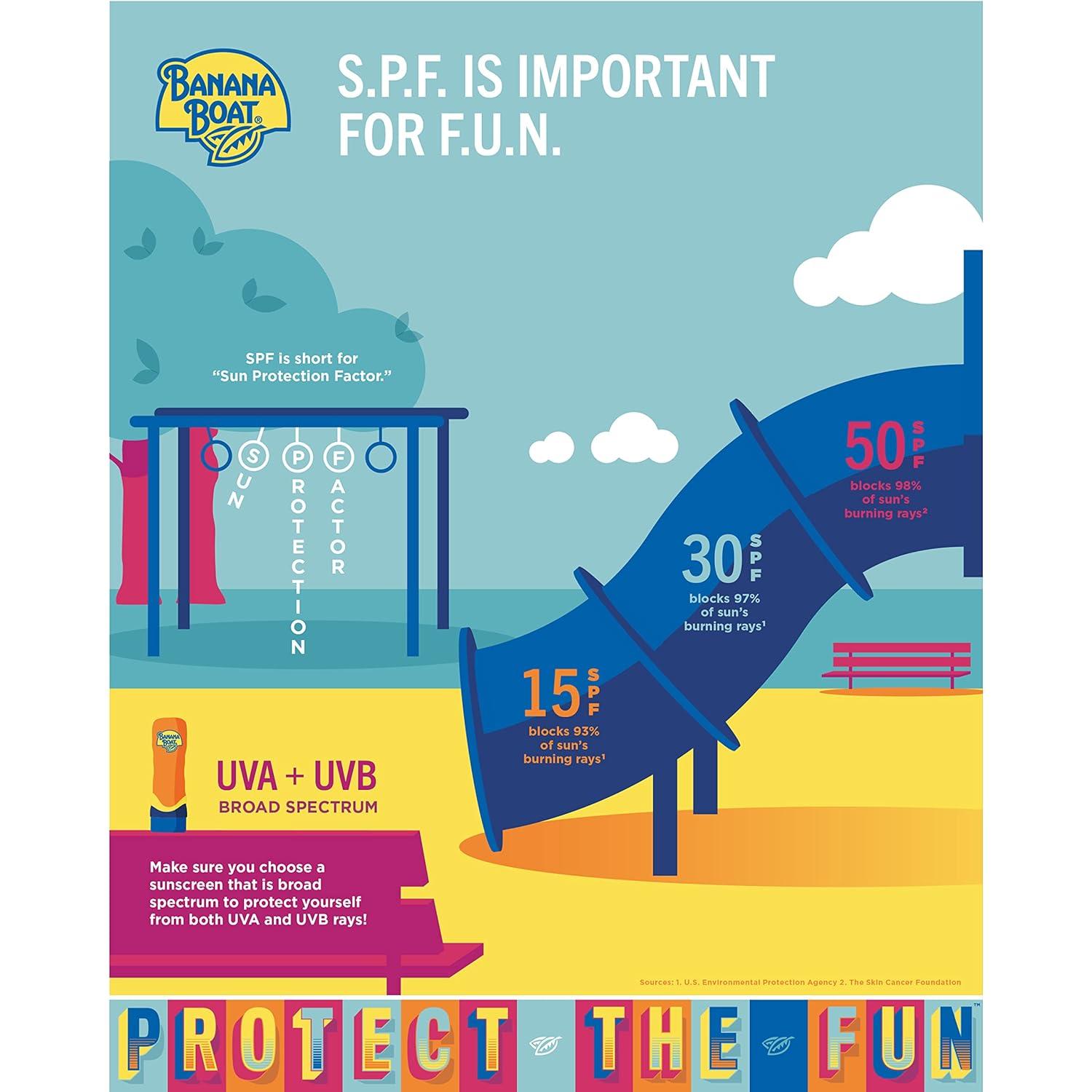 image:imageBanana Boat Sport Cool Zone SPF 50 Sunscreen Spray Twin Pack Spray Sunscreen SPF 50 Sunblock Oxybenzone Free 6oz eachCoolzone Spray Twin Pack