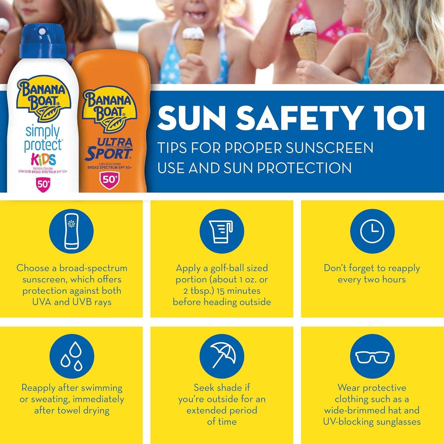 image:imageBanana Boat Sport SPF 15 Sunscreen Lotion Twin Pack Banana Boat Sunscreen SPF 15 Lotion Sunblock OxybenzoneFree Water Resistant 8oz eachLotion Twin Pack
