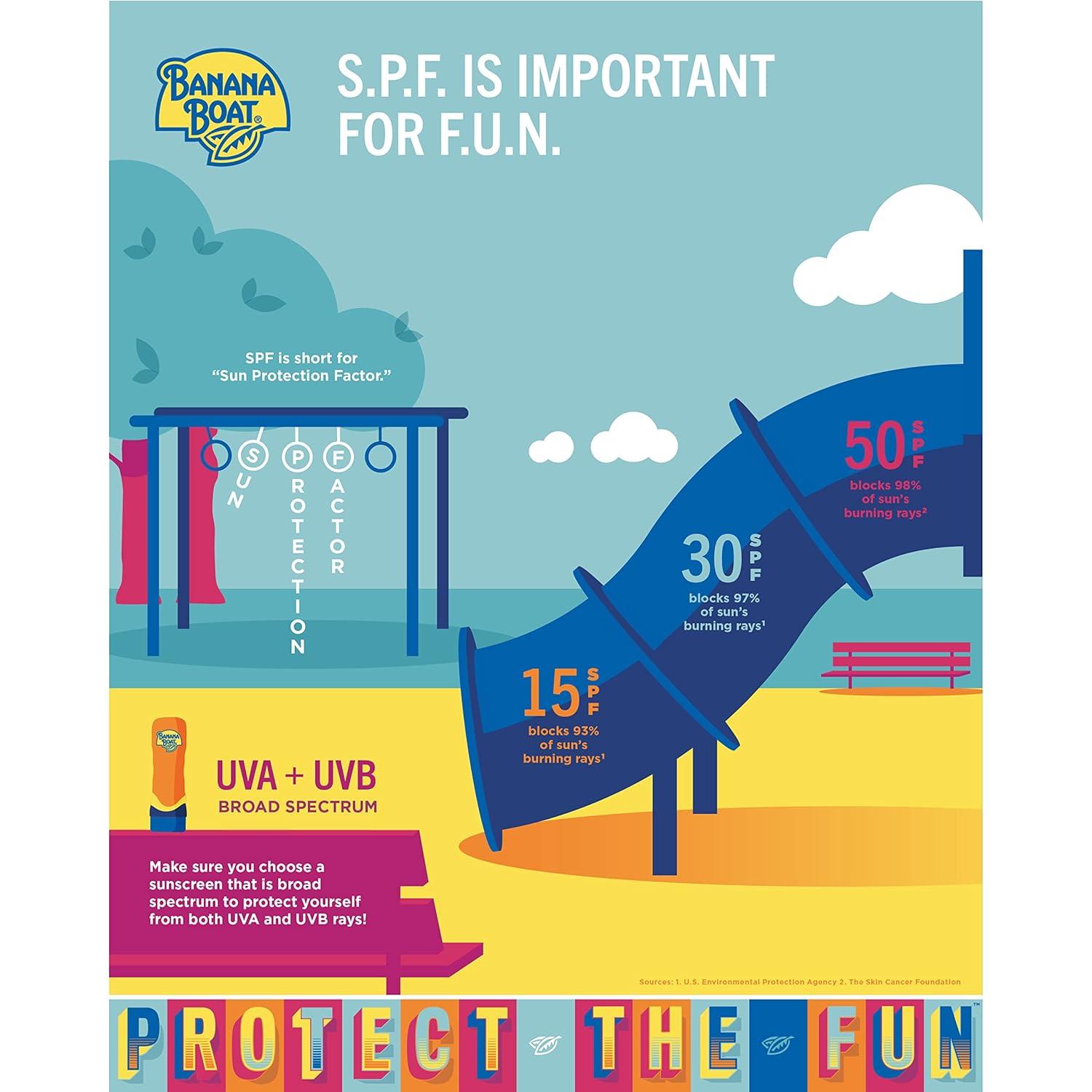 image:imageBanana Boat Sport Ultra SPF 50 Sunscreen Lotion 128 Fl Oz Oxybenzone Free Pack of 112 Fl Oz Pack of 1