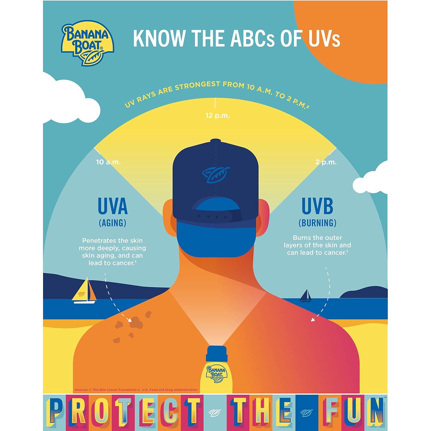 image:imageBanana Boat Sport Ultra SPF 50 Sunscreen Lotion 128 Fl Oz Oxybenzone Free Pack of 112 Fl Oz Pack of 1